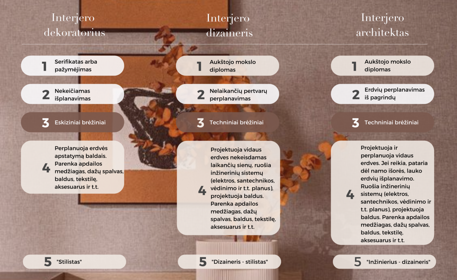 geriausi interjero dizaineriai ir interjero architektai